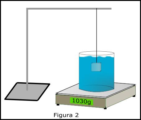 Questão 6 Um recipiente com água foi colocado sobre uma balança digital, de alta precisão, fornecendo a indicação de 900 g, conforme figura 1.