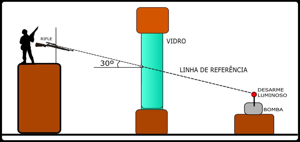 espessura e refringência igual a 1,5 para a luz vermelha.