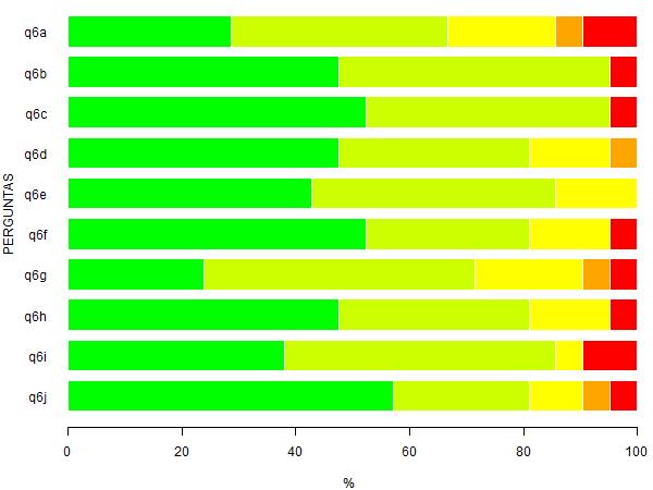 Página 11 de 19 Figura 10: Representação gráfica da Tabela 10.