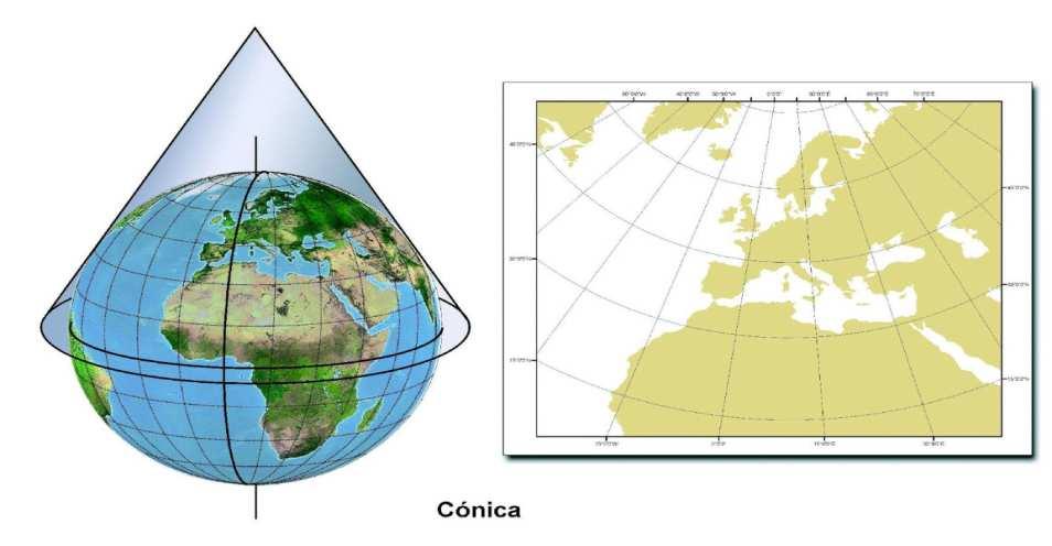 esférico, e intentade poñelo plano