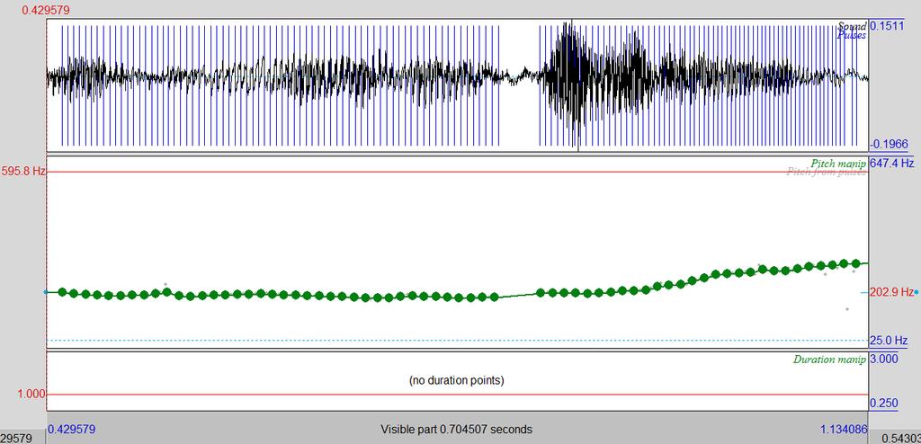 (FE) forma de onda, espectrograma e curva de pitch Figura 21b: