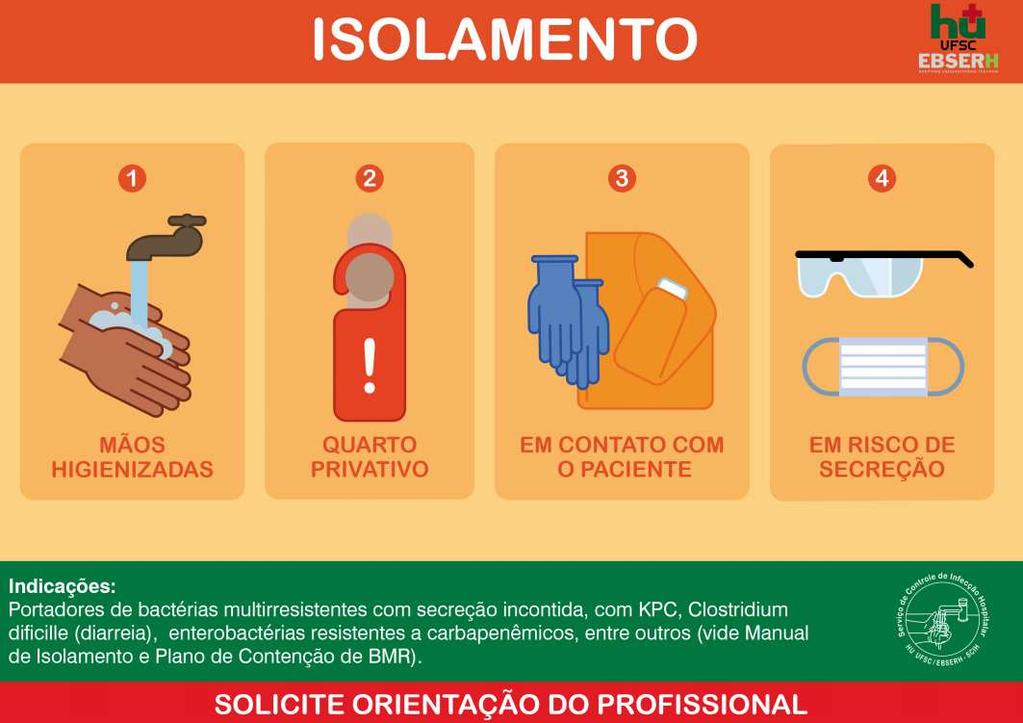 2.3 Precaução para : 2.3.1 - Indicações: meningites bacterianas, coqueluche, difteria, caxumba, influenza, rubéola, etc. 2.3.2 Recomendações: Higienize as mãos antes e após o contato com o paciente;