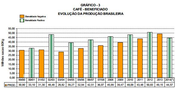 produtoras de café no sul de MG -Sexta-Feira (29/08) Exportação mundial de café cresce 3,7% em Julho, diz OIC NY fecha agosto em alta com foco no clima das áreas produtoras -Segunda-Feira (01/09)