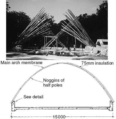 (1998) apresenta três edifícios, uma casa, um centro de treino e um alojamento para estudantes, construídos com base em madeira de secção circular de pequeno diâmetro, com vista a ilustrar a
