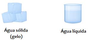 Atividade complementar de Química Quando uma substância muda de estado físico?