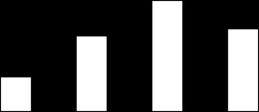 147 14.943 13.434 16.412 9.086 6.