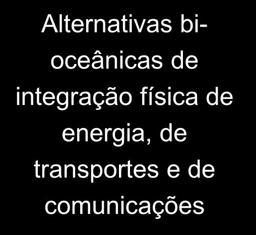 da América do Sul Alternativas bioceânicas de integração
