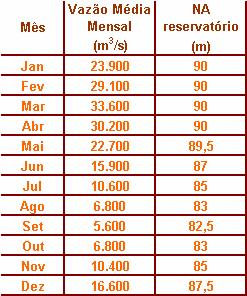 V Solução de Engenharia Restrição da Inundação No período de cheias o nível d água na El.