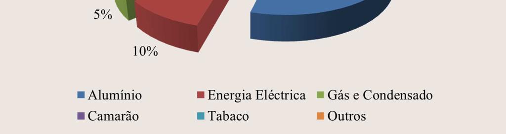 Extracção de