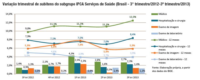 A Medicina Diagnóstica não