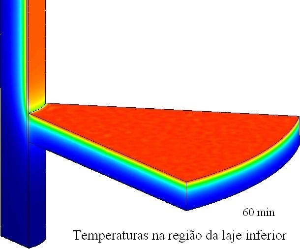 30 ilustra em detalhe a distribuição de temperaturas na região da laje inferior e a distribuição de temperaturas na seção