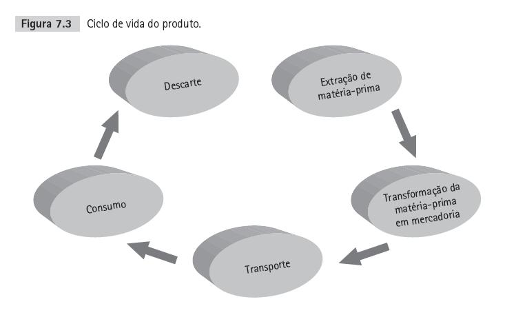 Ciclo de vida