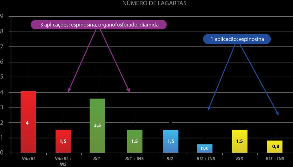 (APLICADOS SEMPRE QUE O NÍVEL DE AÇÃO DE