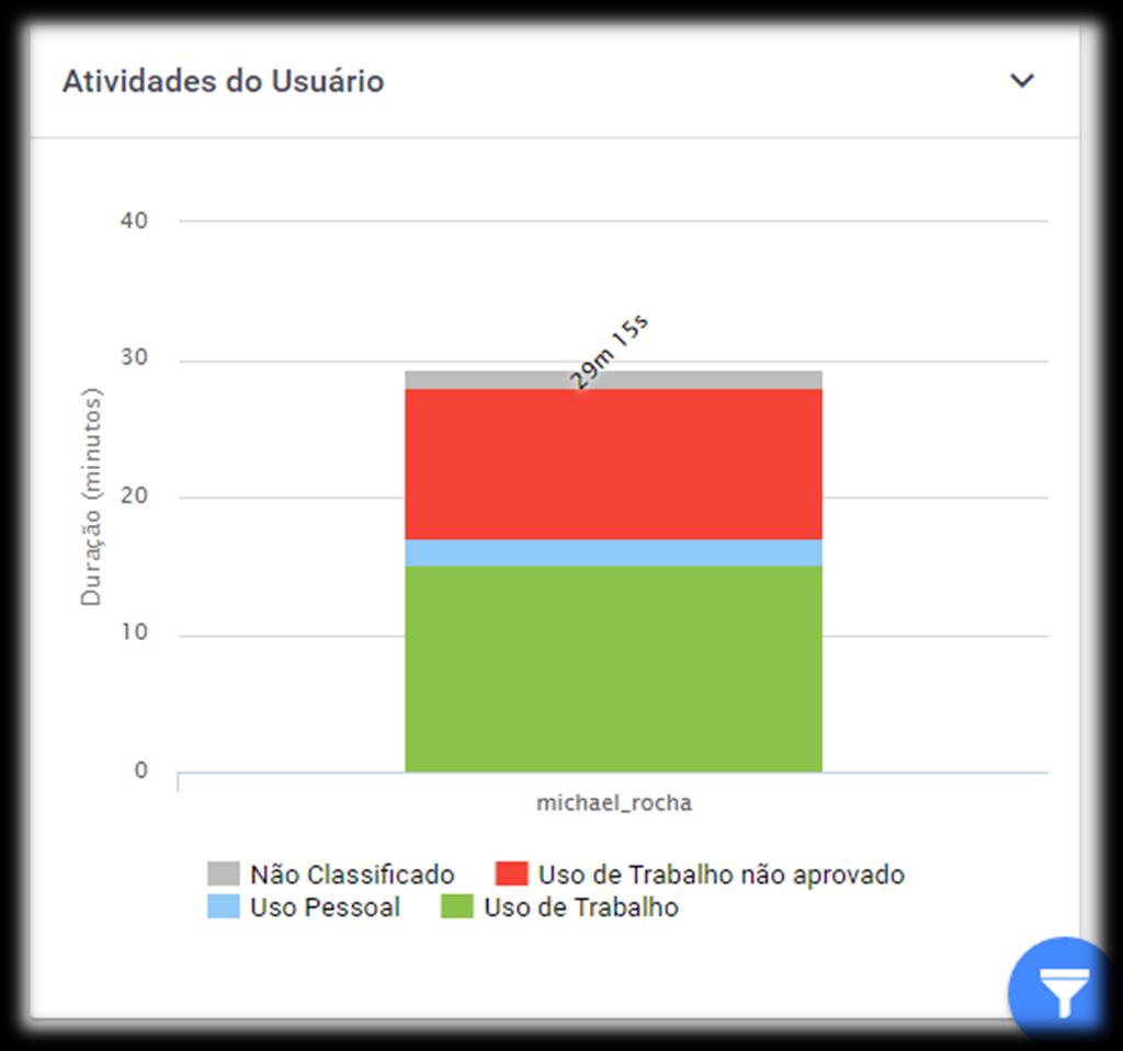 É possível detalhar as informações clicando sobre uma determinada categoria, que irá mostrar as