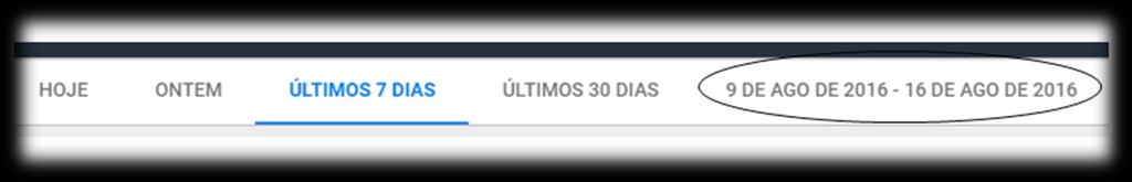 Podem ser utilizados filtros rápidos como [Hoje, Ontem, Últimos 7 dias, Últimos 30 dias] ou, ainda, o último filtro, que