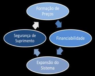 Modelos de transição Expansão