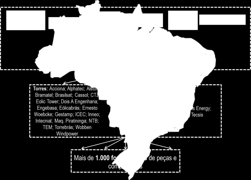 Eólica no Brasil Indústria