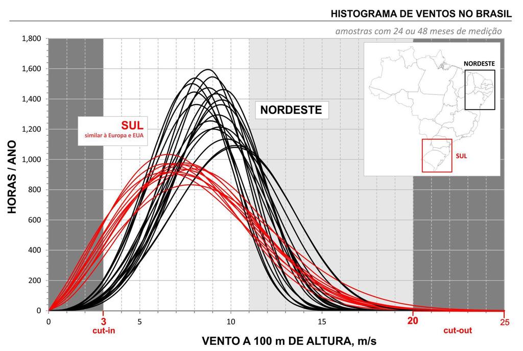 Eólica no Brasil