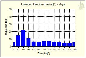 Nordeste