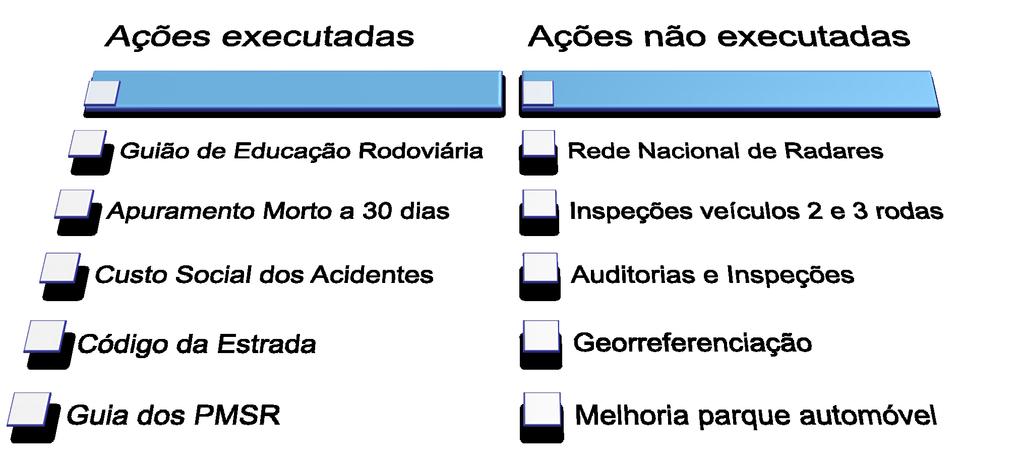 AÇÕES