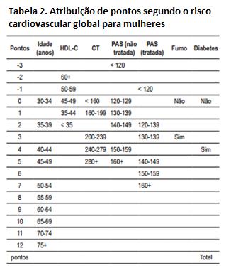 O ER global (tabelas 2 a 5) 5 deve ser utilizado na avaliação inicial dos indivíduos que não foram enquadrados nas condições de risco apresentadas na tabela 1.