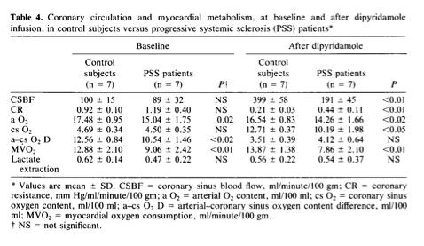 Redução da reserva coronária, disfunção da microcirculação e fibrose miocárdica Kahan, A., et al.