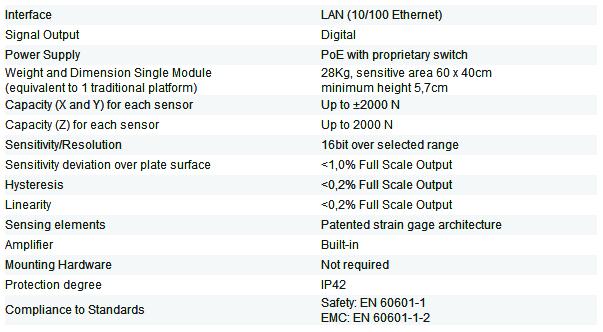 PROVA 1 Para esta prova: 1) considere que sinais de ECG possuem componentes de frequência entre 0,05 Hz e 80 Hz e amplitude menor do que ±1 mv e que sinais de EMG tem componentes de frequências entre