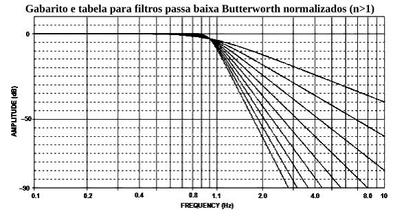 PROVA 3 1) O gráfico abaixo mostra o espectro de frequências de um sinal de EEG.