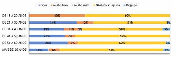 ATENDIMENTO MULTICANAL 06 Nos últimos 12 meses, quando você acessou a operadora (SAC presencial, teleatendimento ou