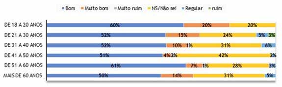 DOCUMENTOS / FORMULÁRIOS 08 Como você avalia os documentos ou formulários exigidos pela operadora do seu plano de