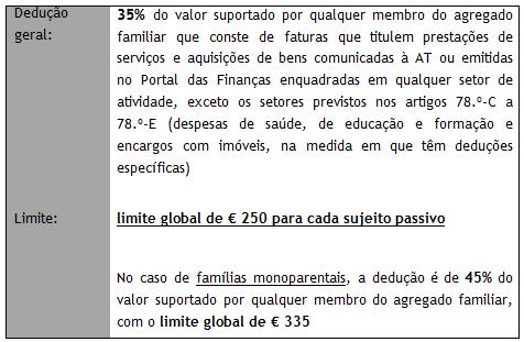 5. Alterações relativas às deduções à coleta Despesas gerais