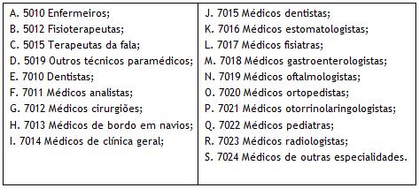 5. Alterações relativas às deduções à coleta Despesas de saúde art. 78.º-C Ofício-circulado n.º 20.