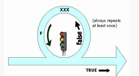 LOOP: WHILE X REPEAT UNTIL