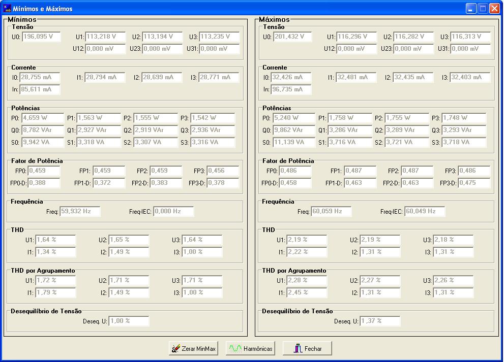 Min/Max Apresenta os valores de mínimos e máximos das grandezas elétricas instantâneas.