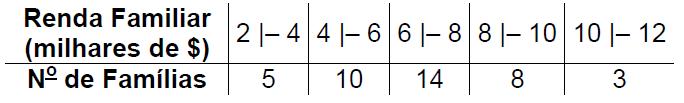 Neste caso, a nota corresponde à variável X pesquisada. Na primeira coluna estão os valores xi da variável e, na segunda coluna, suas respectivas frequências fi.