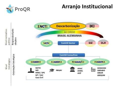 Pro je to Brasil-Ale manha de Co mbustíve is Ae ro náutic o s Objetivo: Criação de um modelo de referência para a aplicação de combustíveis avançados com foco no