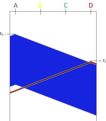 CSMA/CD Problema Como garantir que todas as