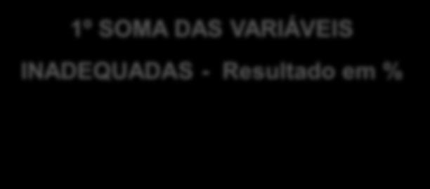 Fundamentação Teórica ICH INDICE DE CARÊNCIA HABITACIONAL 1º SOMA DAS VARIÁVEIS INADEQUADAS - Resultado em % Categorias ADEQUADAS Abastecimento de água por rede de abastecimento e/ou canalizada;