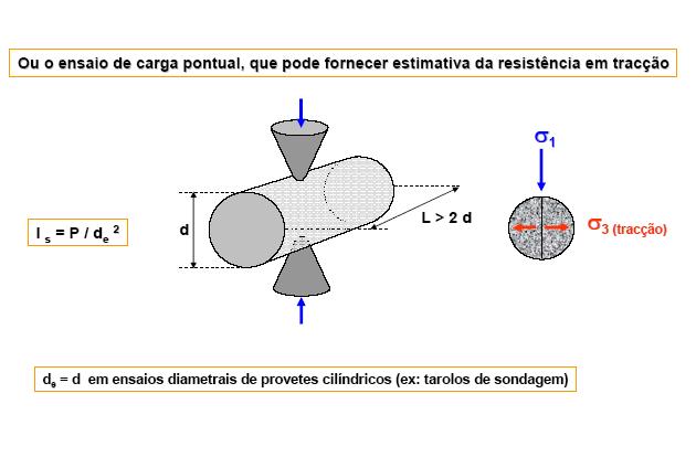 (FCUL) Franklin, 1985, desenvolveu a fórmula do índice de carga pontual (Is) considerando que a forma