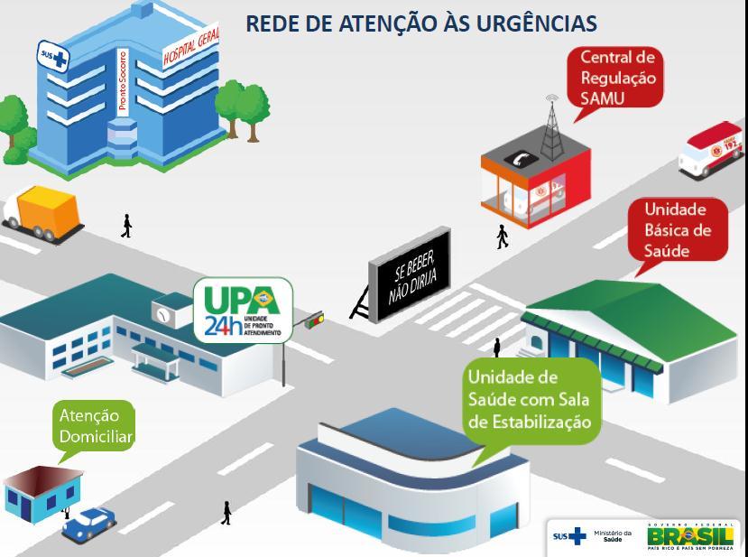 OUTRAS PORTARIAS DE LEITURA INDISPENSÁVEL Portaria Nº 342, de 04 de março de 2013, Redefine as diretrizes para implantação do Componente Unidade de Pronto Atendimento (UPA Portaria Nº 1.