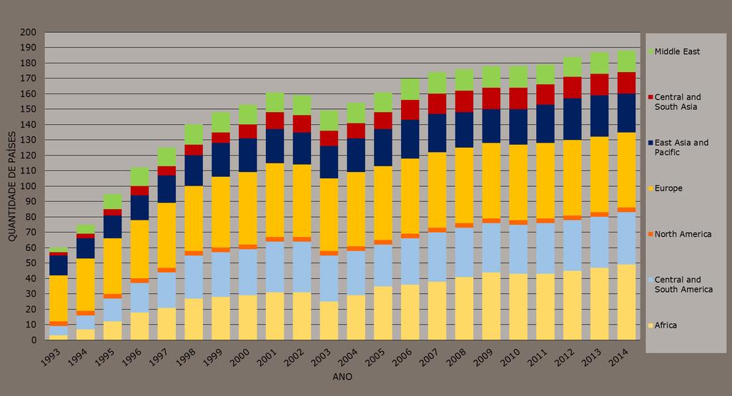 ISO 9001 QUANTIDADE DE PAÍSES