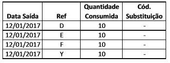 Registro K235 Insumos Consumidos 27 Registro K235