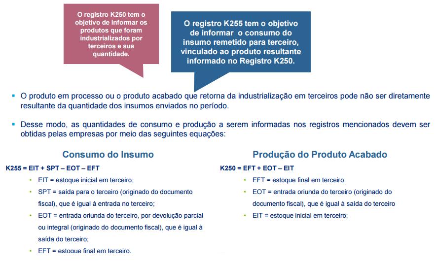 Registro K250 e K255 Industrialização