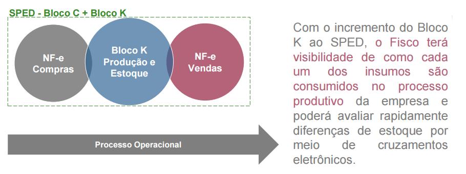 Ferramentas do SPED EFD 13 Prazos para início do Bloco K Ajuste Sinief nº 13/2015 - DOU de 15.12.