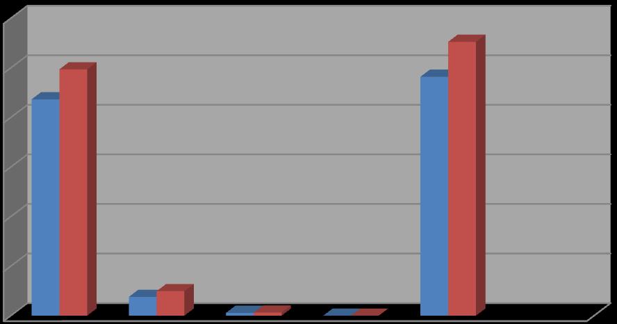 V- INDICADORES 1.