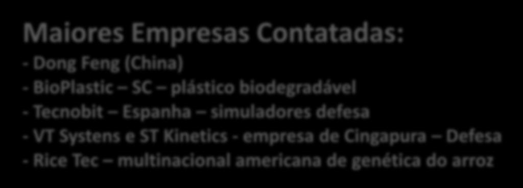 parceria com empresas locais Maiores Empresas Contatadas: - Dong Feng (China) - BioPlastic SC plástico biodegradável - Tecnobit