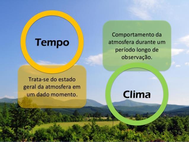 O CLIMA EUROPEU (p.