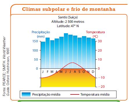 AS PAISAGENS VEGETAIS EUROPEIAS (p. 193-195) Temperaturas baixas o ano todo e precipitações na forma de neve.