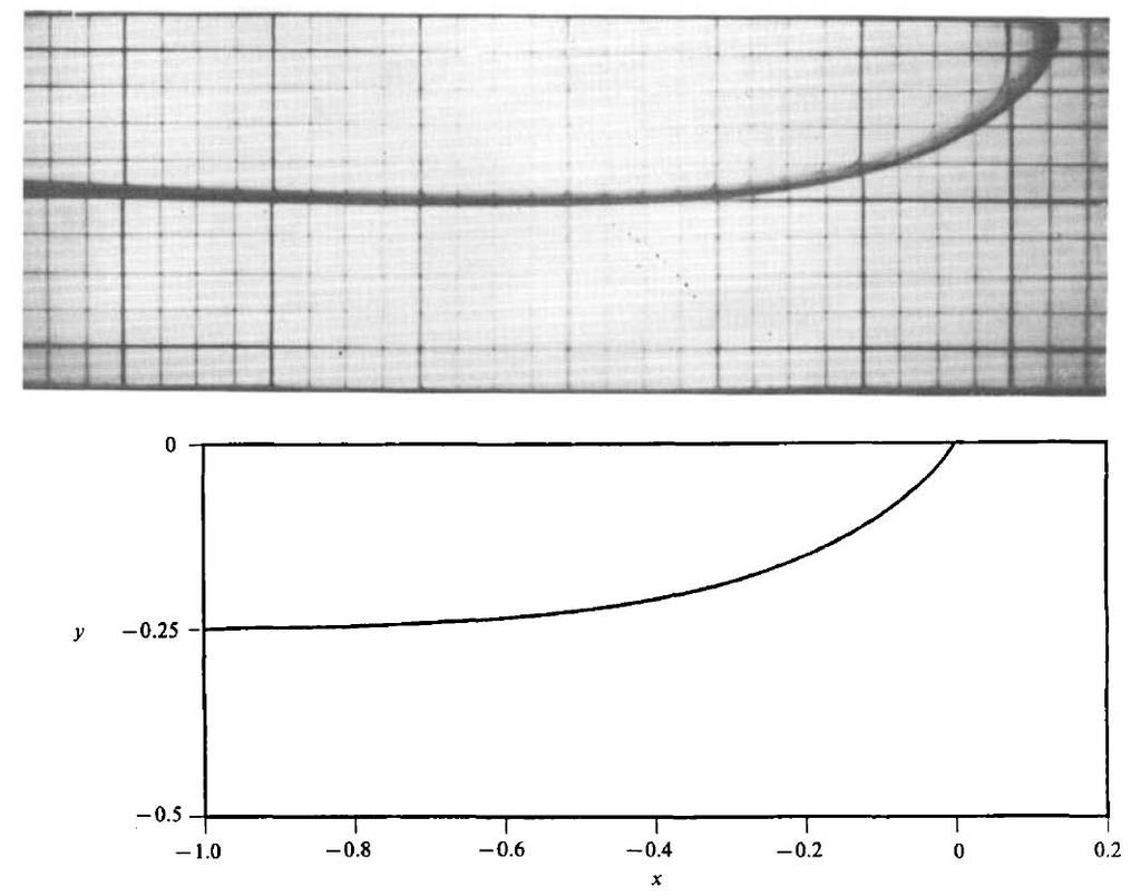 pode-se observar uma perda de concordância, em especial, na região da cauda das bolhas, conforme mostrado nas Figs. 2.34 e 2.