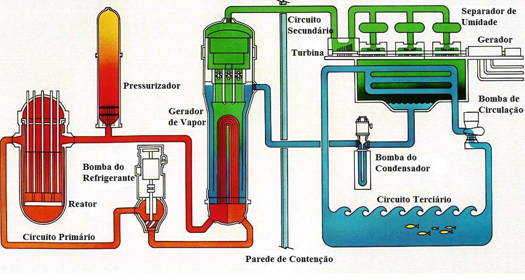 Capítulo 1 Introdução Escoamentos multifásicos podem ser encontrados em diversos processos naturais, industriais e do nosso cotidiano.